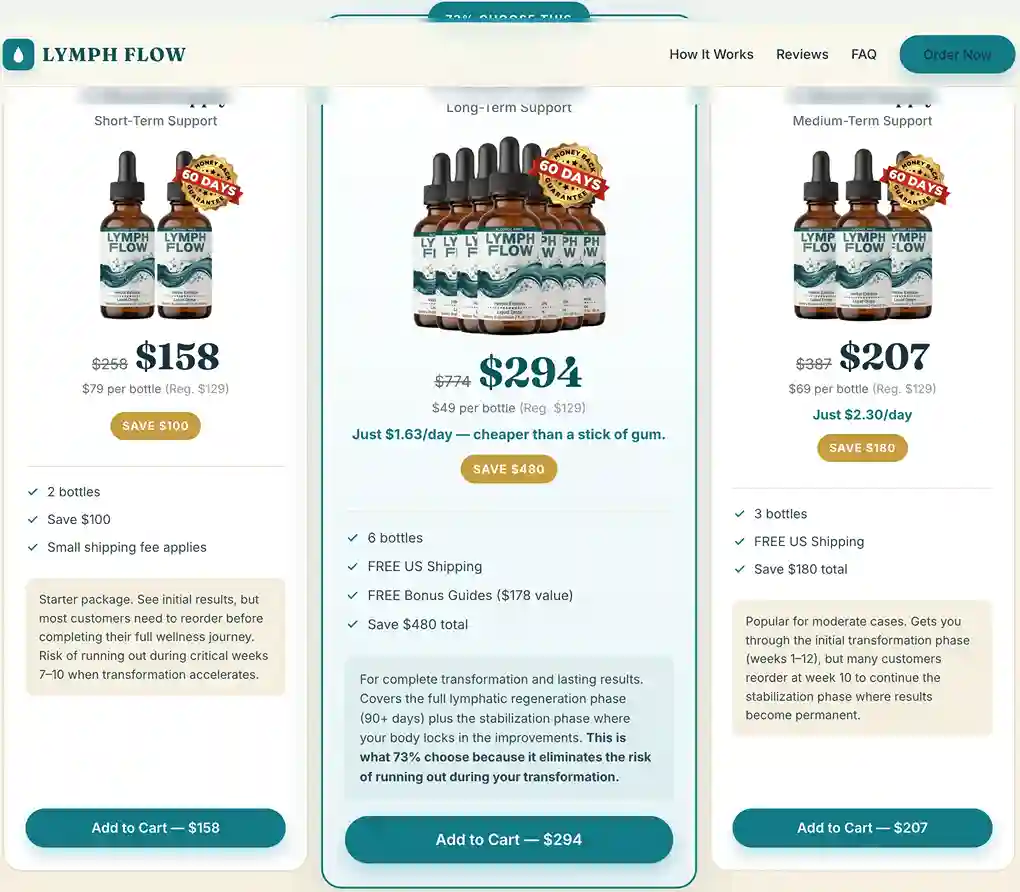 Lymph Flow Pricing — 2, 3 and 6 Month Supply Packages